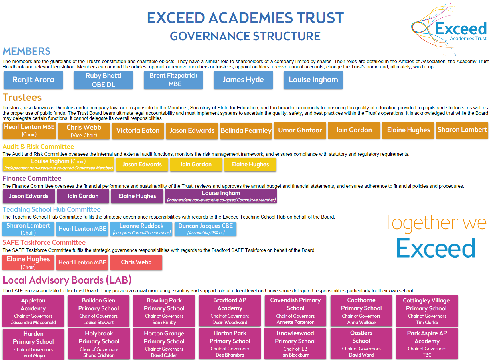 Overview of Exceed Academies Trust governance structure